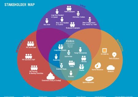 把握風口，深挖機遇 服務設計留學必知要點